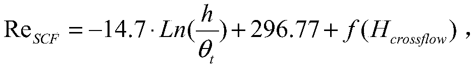 Hypersonic transverse flow transition prediction method considering surface roughness effect