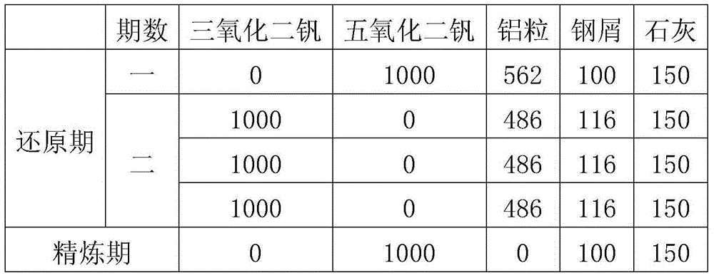 High vanadium ferroalloy smelting method