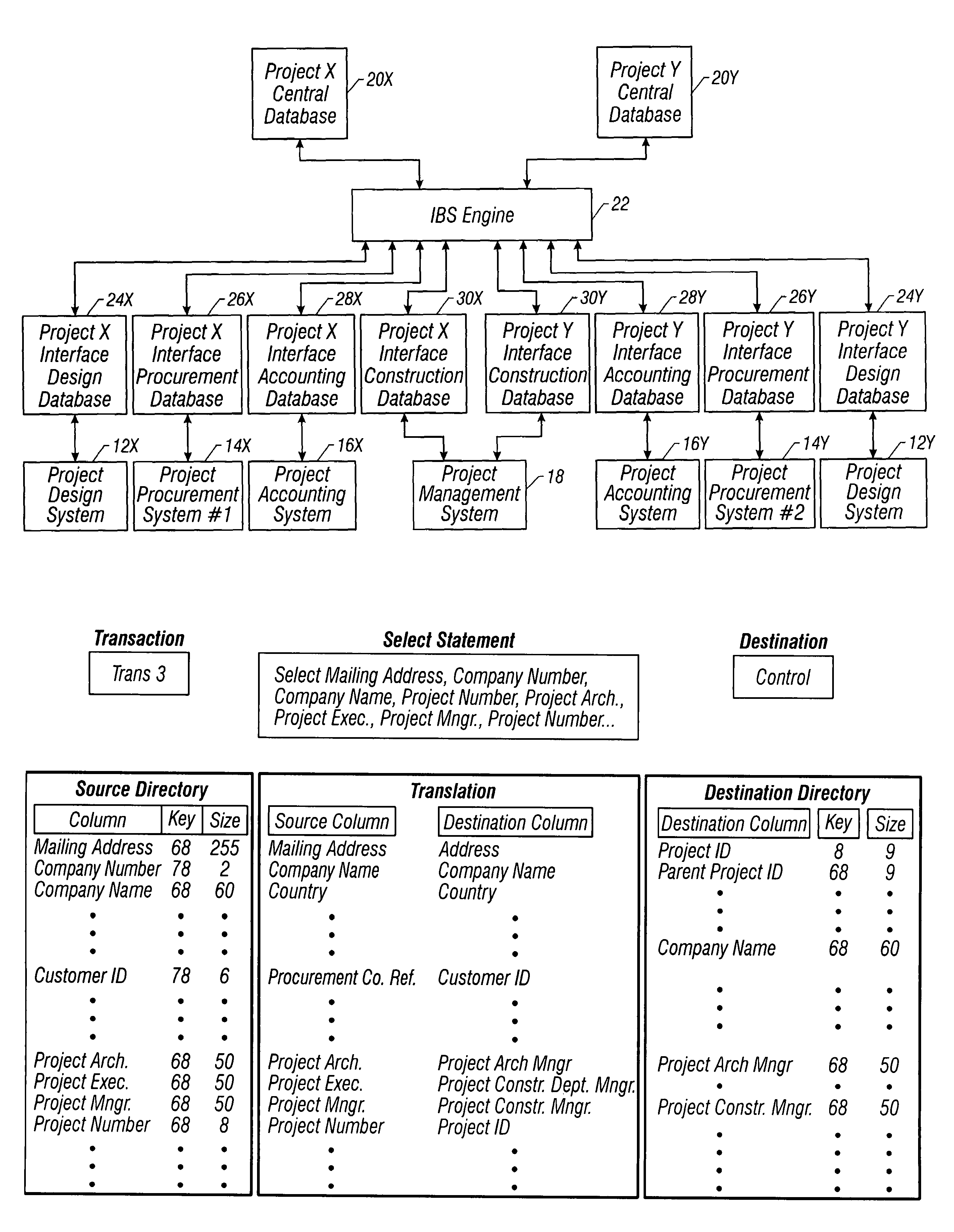 Integrated business system for the design, execution, and management of projects