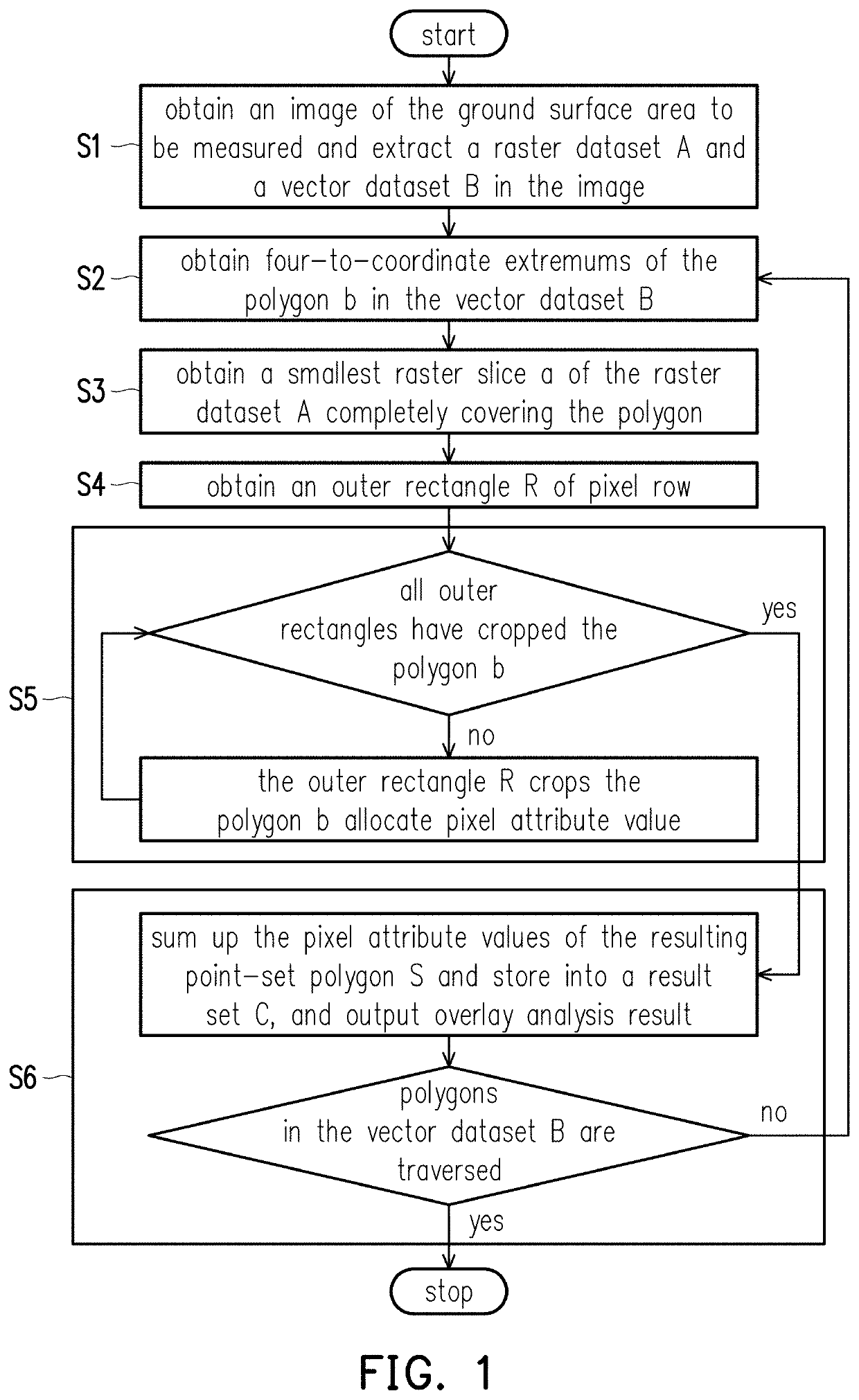 Method and system for vector-raster overlay analysis of ground surface image area based on edge clipping