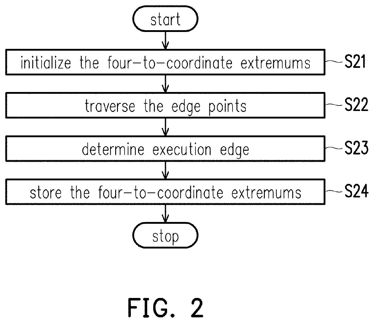 Method and system for vector-raster overlay analysis of ground surface image area based on edge clipping