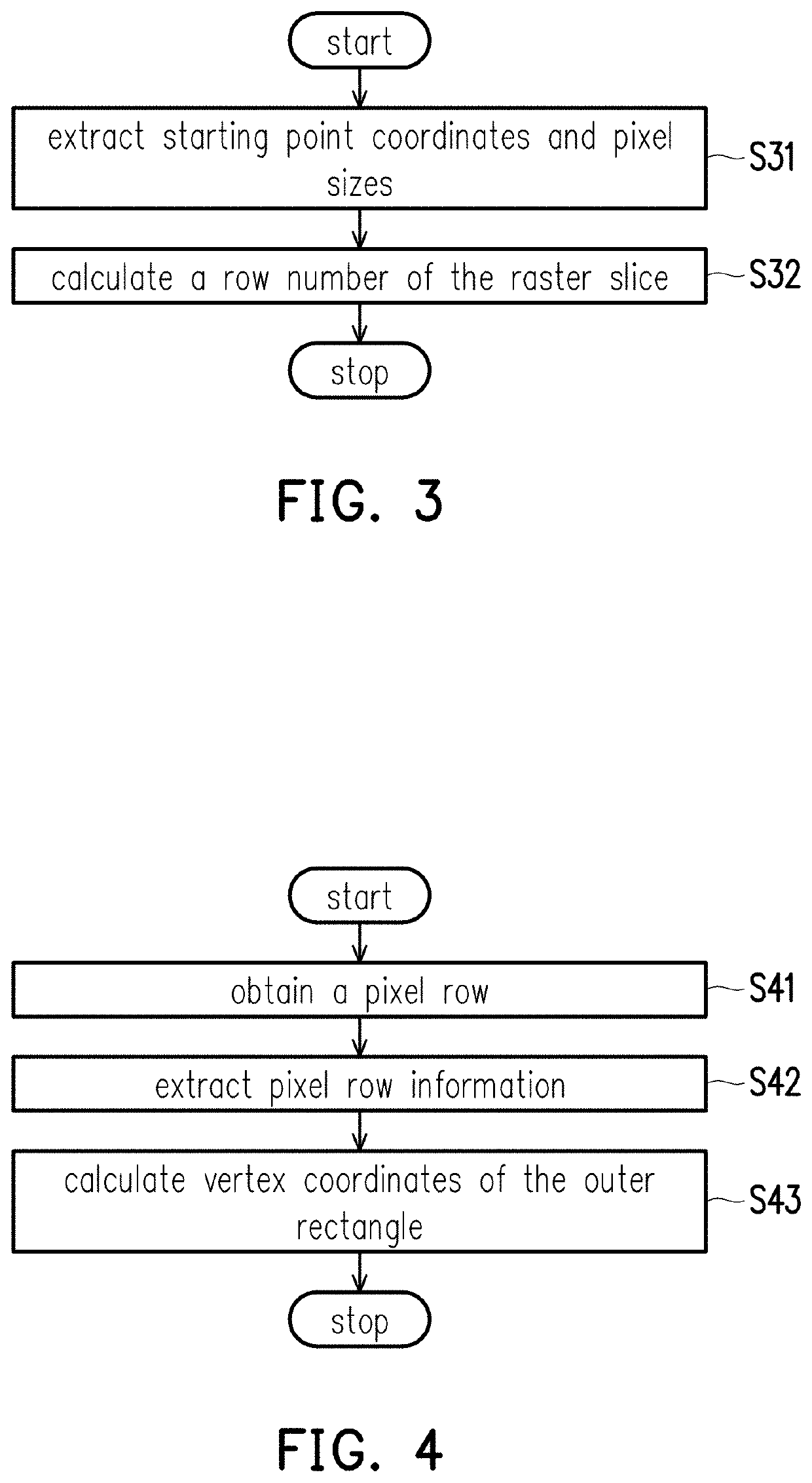 Method and system for vector-raster overlay analysis of ground surface image area based on edge clipping