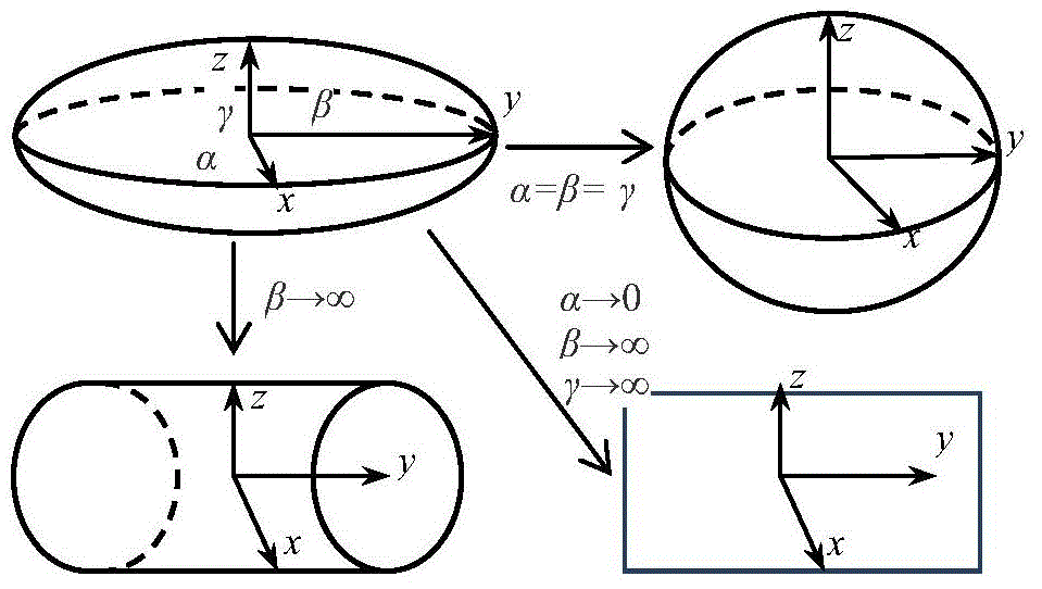 Collision position sensing method based on six-dimensional force sensor