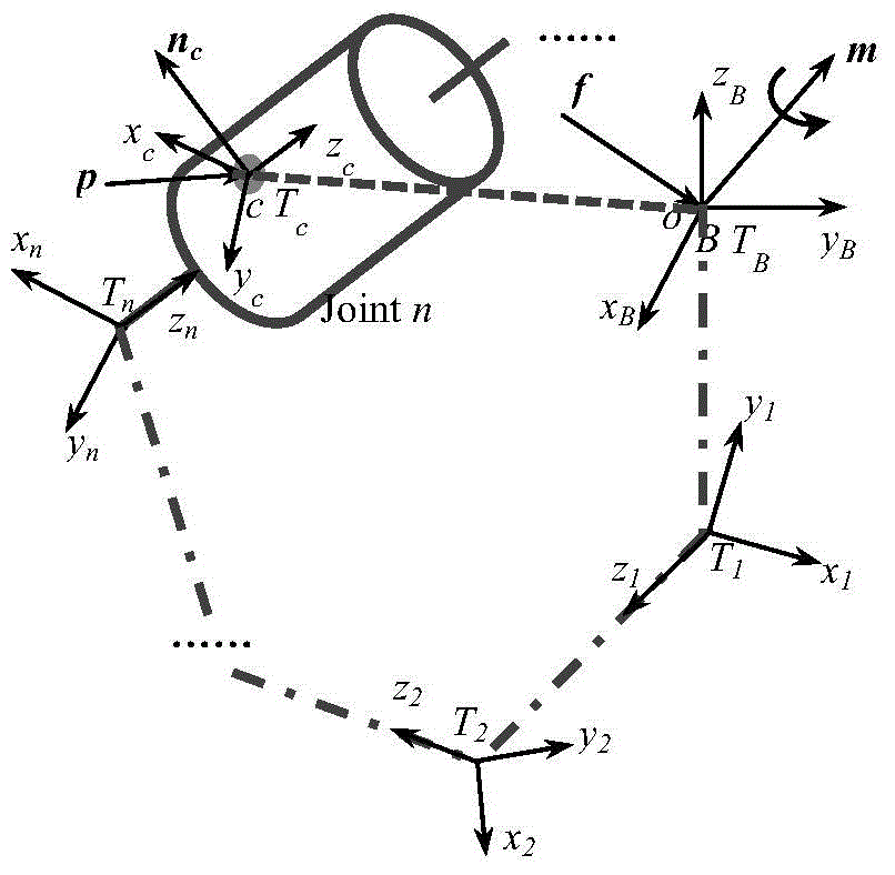 Collision position sensing method based on six-dimensional force sensor