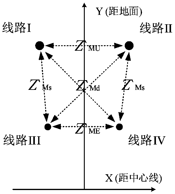 Distance protection method suitable for same-tower four-circuit line cross-voltage-class cross-line fault