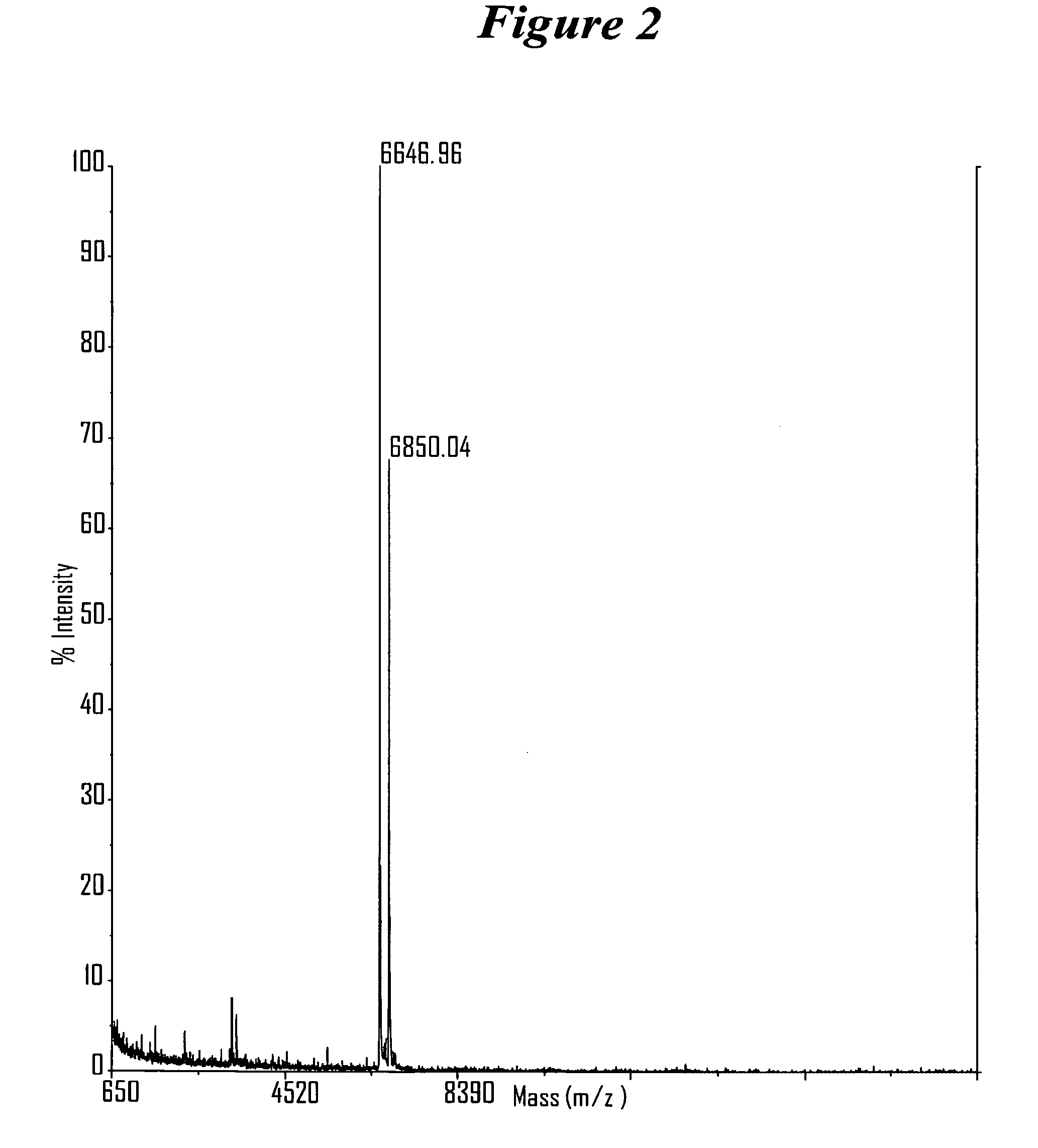 RNA INTERFERENCE MEDIATED INHIBITION OF PROPROTEIN CONVERTASE SUBTILISIN KEXIN 9 (PCSK9) GENE EXPRESSION USING SHORT INTERFERING NUCLEIC ACID (siNA)