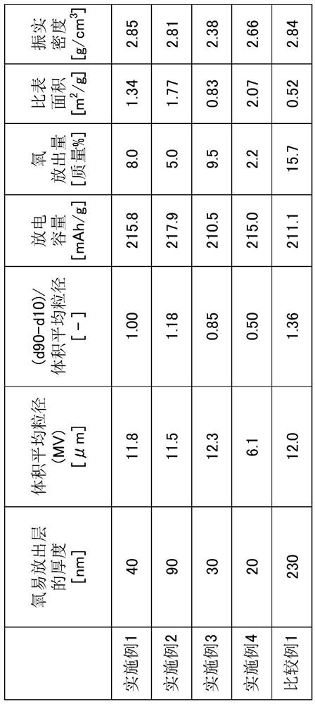 Positive electrode active material for lithium ion secondary battery, method for manufacturing positive electrode active material for lithium ion secondary battery, and lithium ion secondary battery