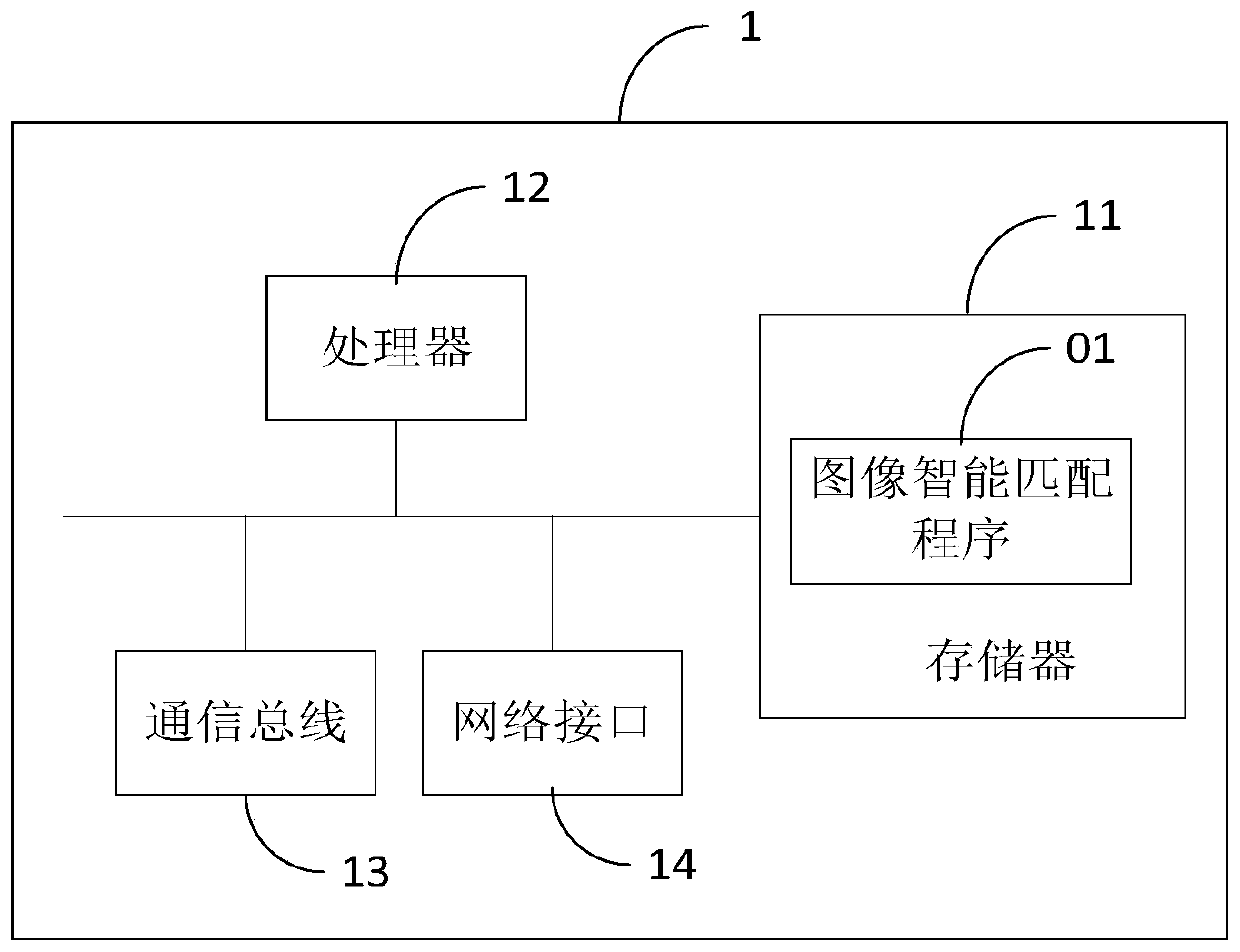 Intelligent image matching method and device and computer readable storage medium