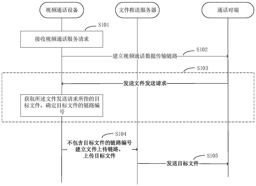 Response method and device for video call service