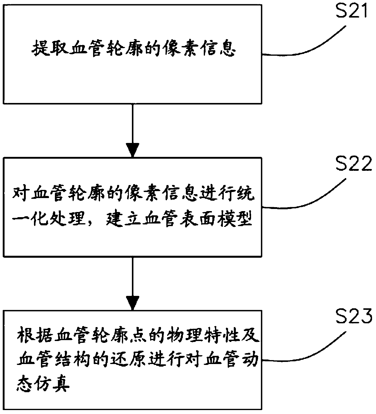 Calculation Method of Blood Flow Reserve Fraction