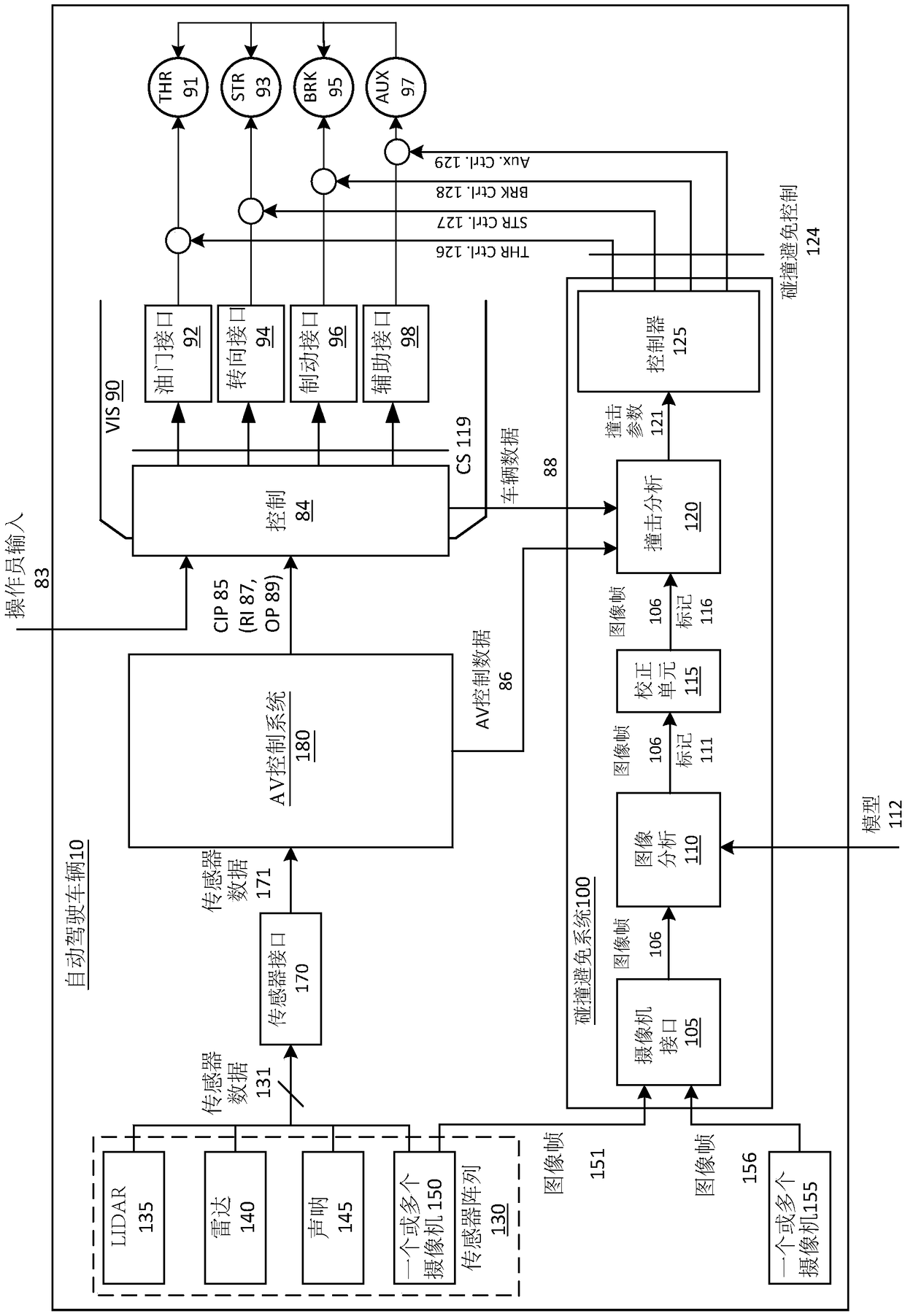 Collision-avoidance system for autonomous-capable vehicles