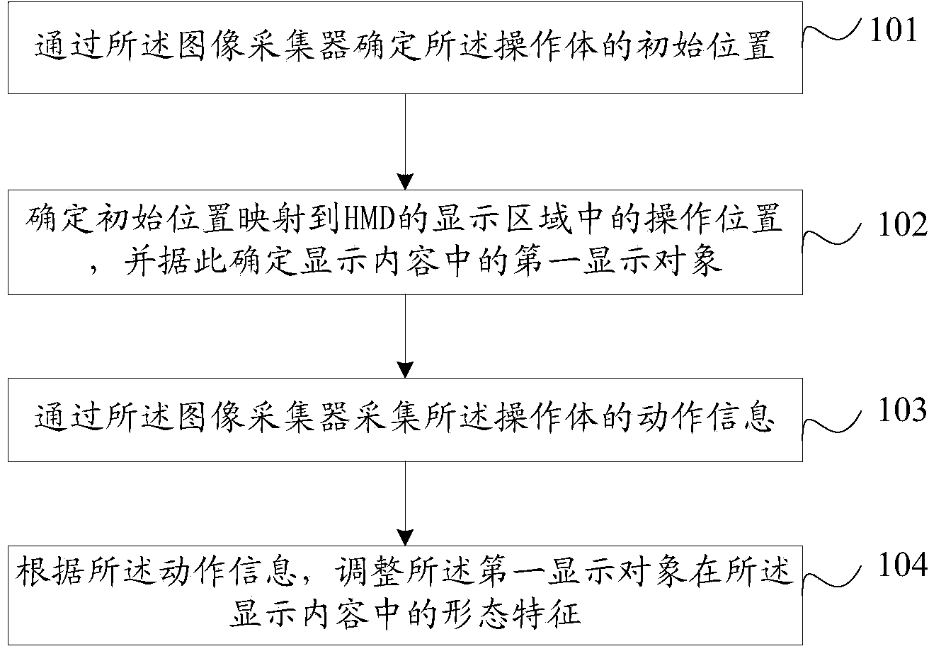 Display content control method and device