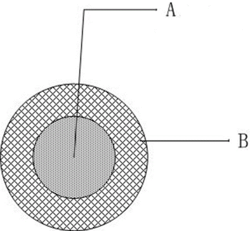 Composite biological agent microcapsule capable of improving sensory quality of tobacco