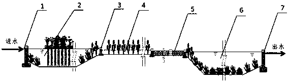 Free-water-surface cascaded ecological wetland and water purification method thereof