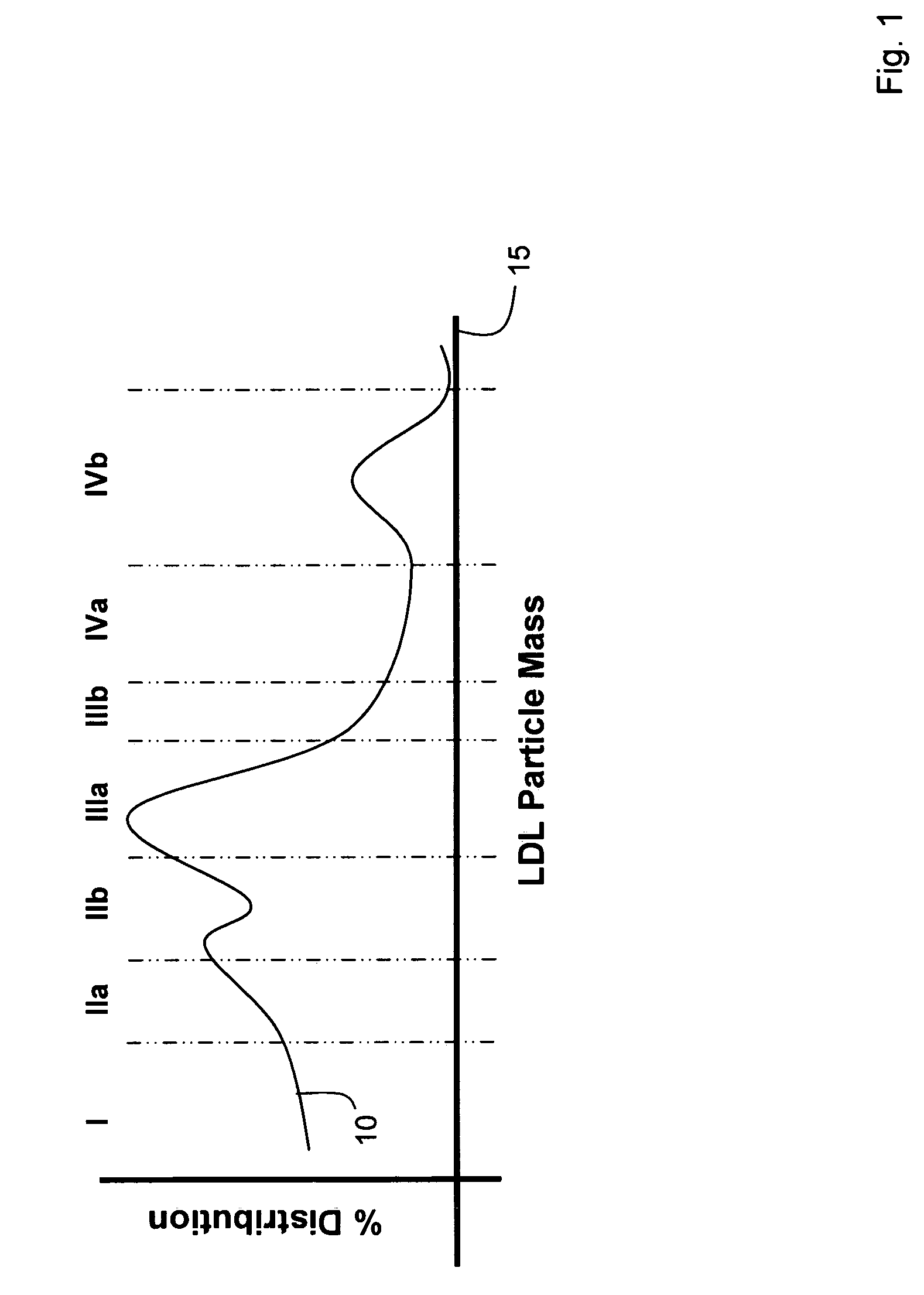 Method for quantitatively determining the LDL particle number in a distribution of LDL cholesterol subfractions