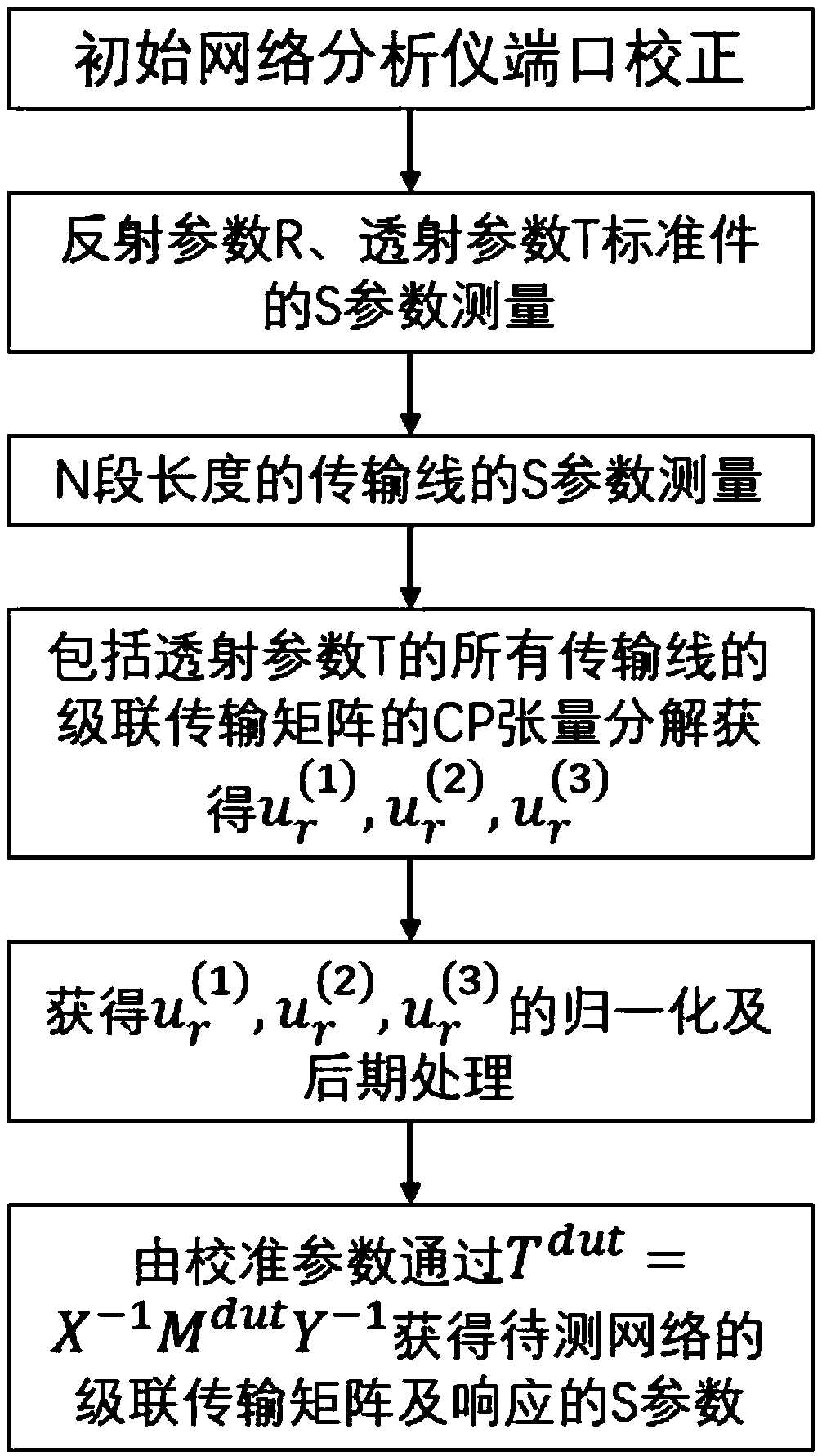 Tensor decomposition-based multi-line TRL calibration method