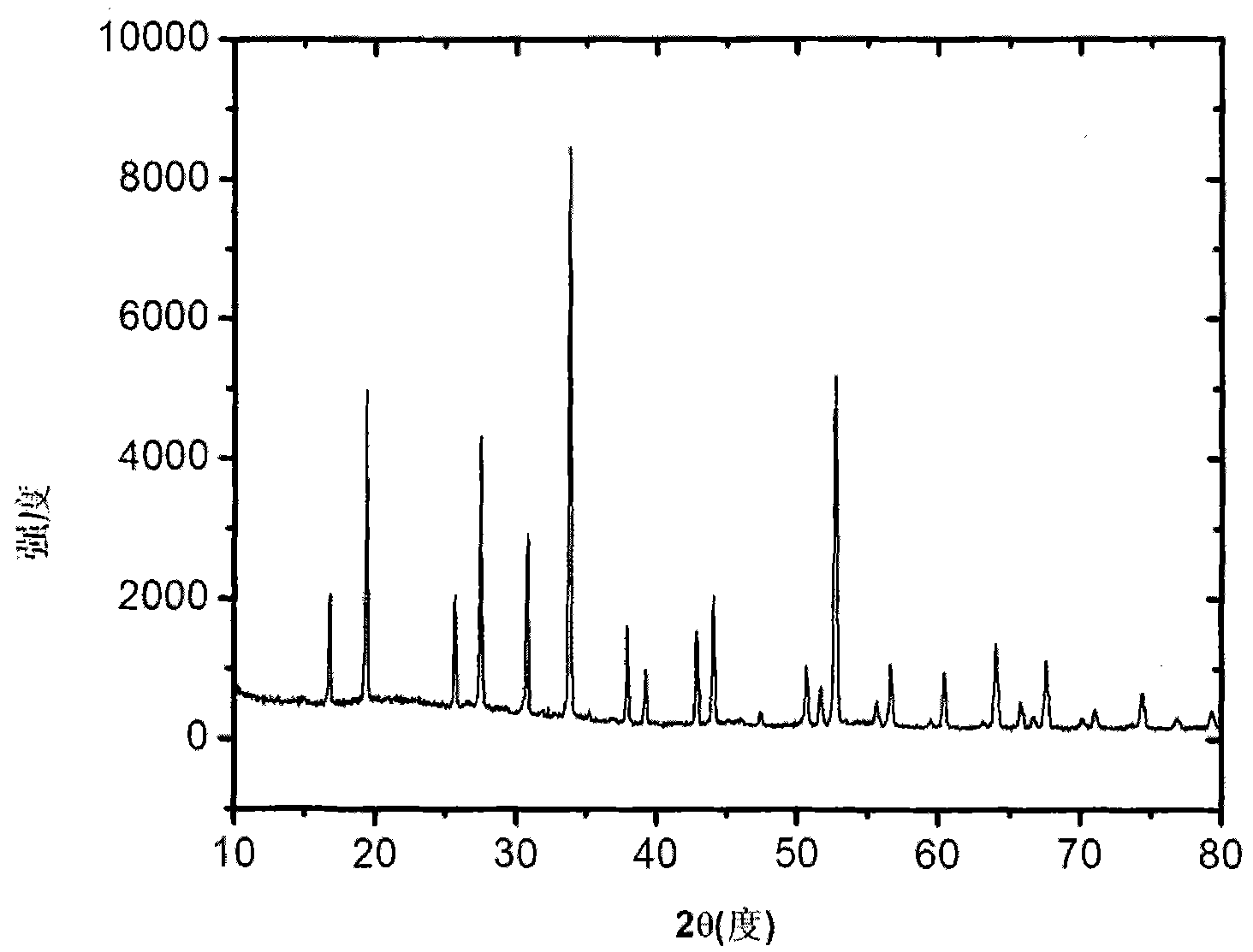 Lithium lanthanum bismuthate-based solid electrolyte material and preparation method thereof