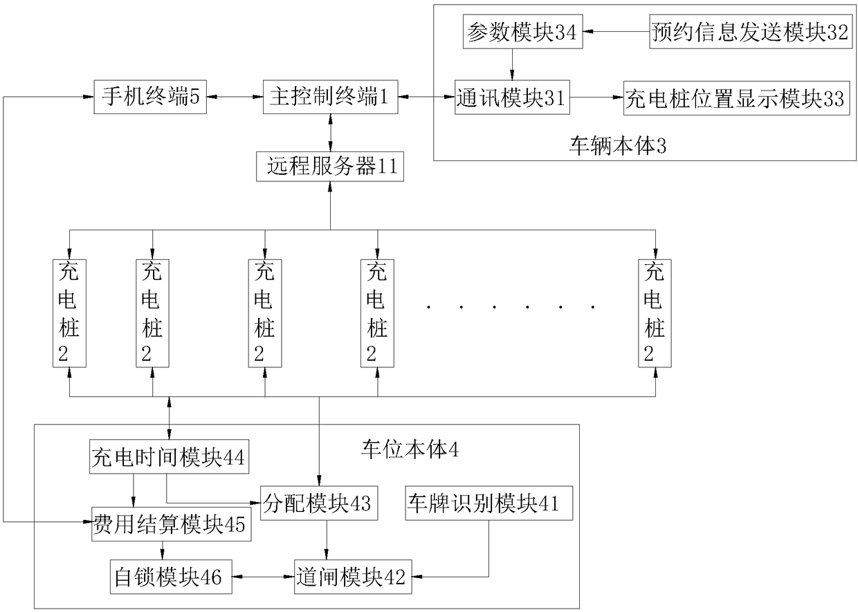 Parking space charging management system of -new energy vehicle and -working method thereof