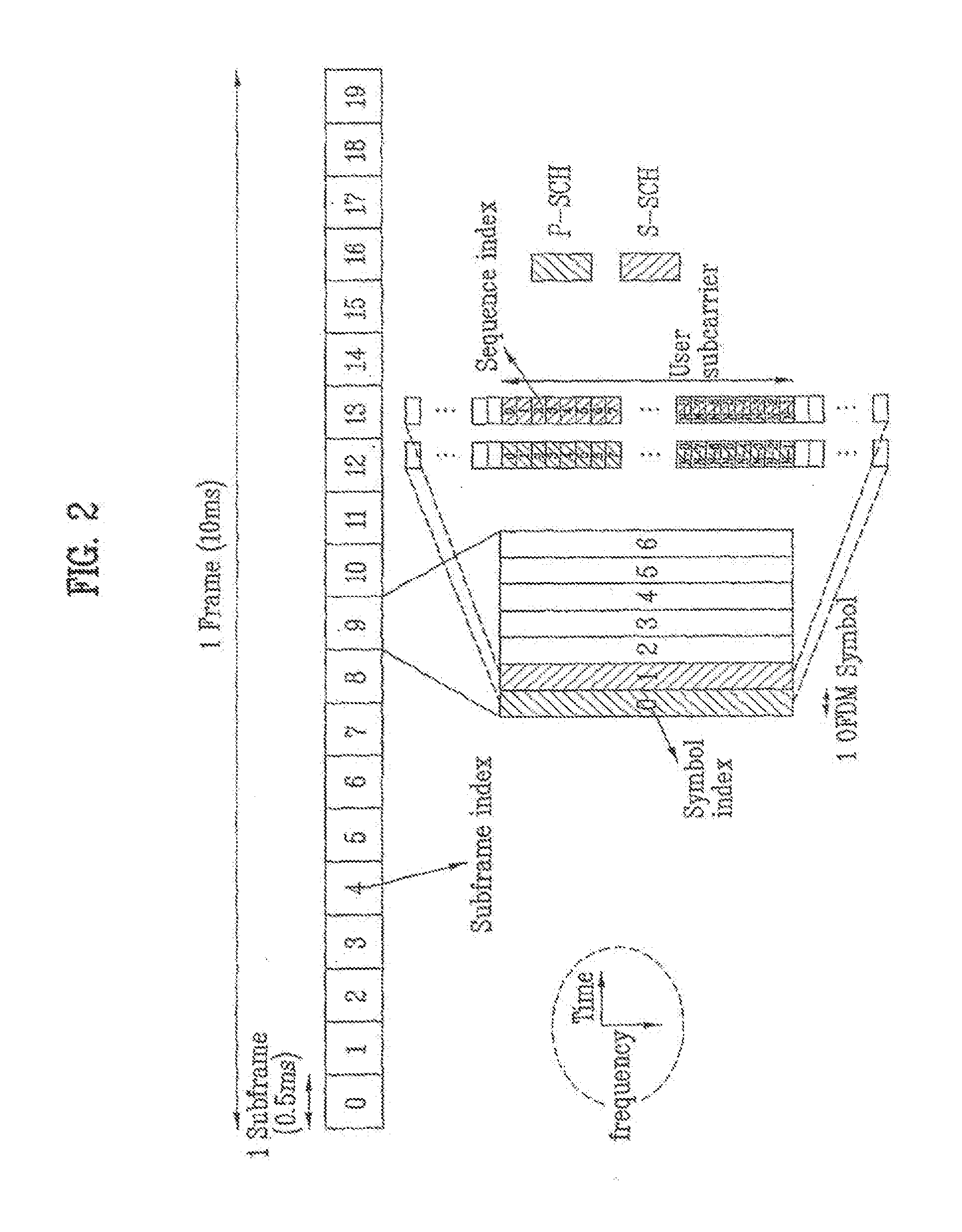 Method of generating code sequence and method of transmitting signal using the same