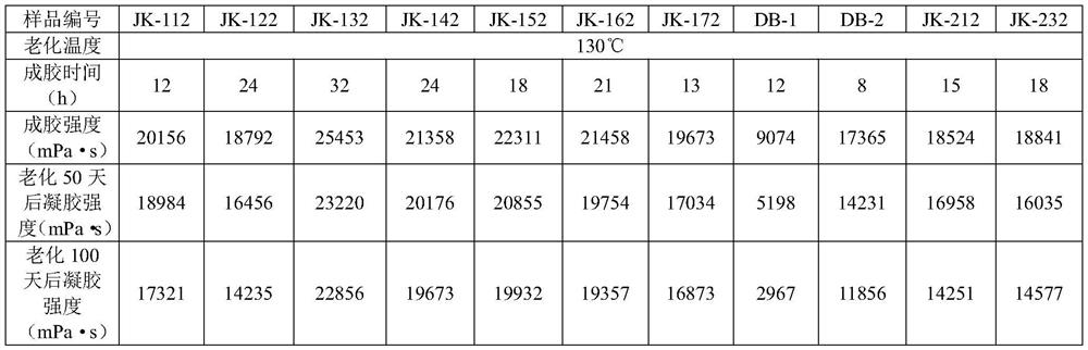 Nanocomposite polymer and temperature-resistant and salt-resistant profile control agent containing the same