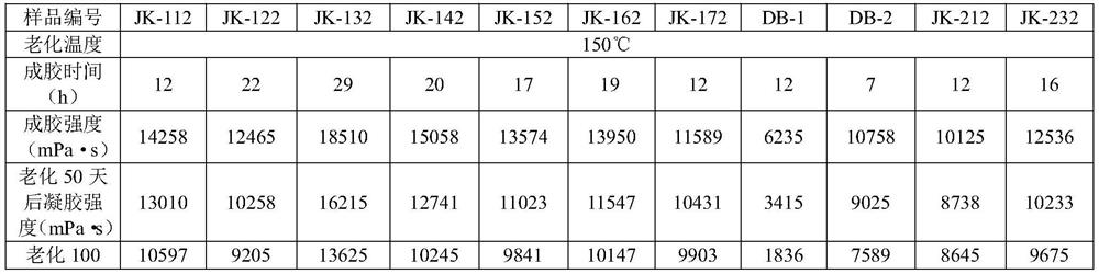 Nanocomposite polymer and temperature-resistant and salt-resistant profile control agent containing the same