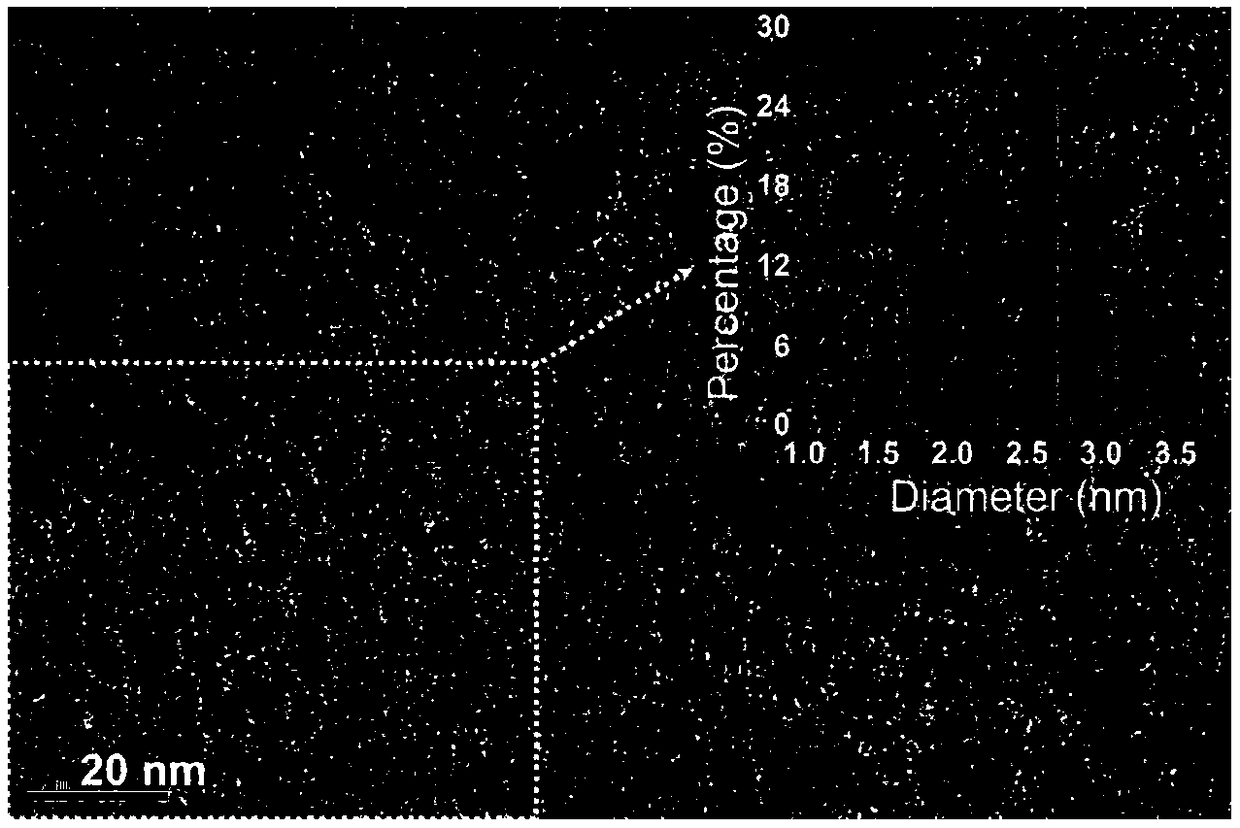 Preparation method of gold nanocluster emitting red fluorescence and detection method for penicillamine