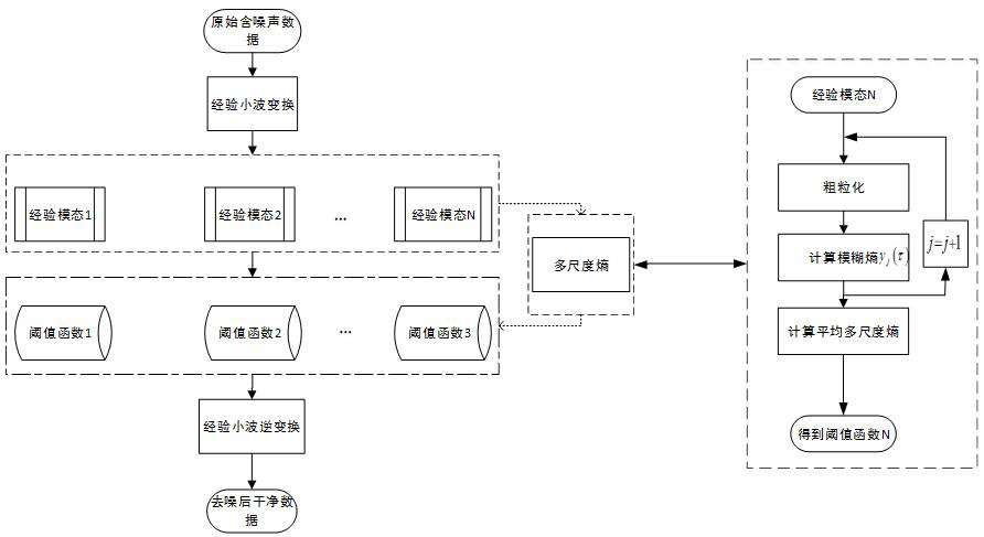 Water quality data cleaning method based on empirical wavelet transform and multi-scale entropy