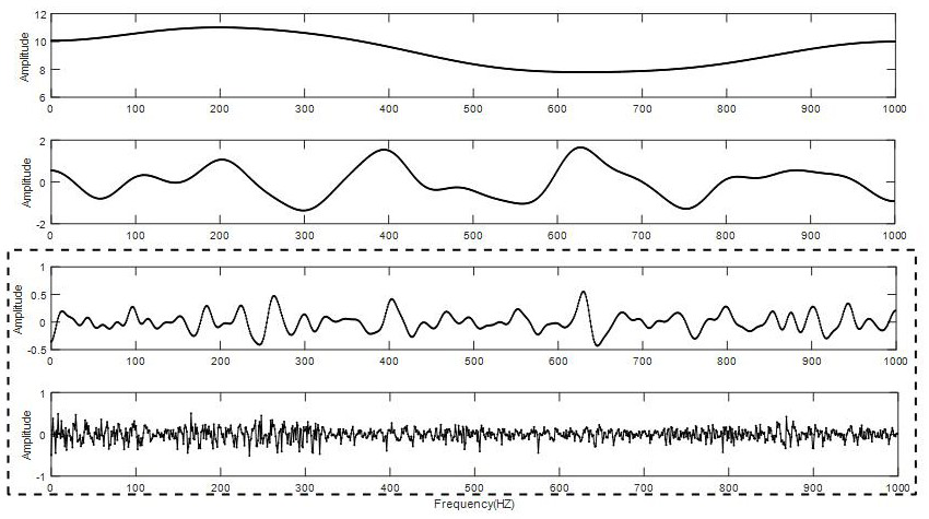 Water quality data cleaning method based on empirical wavelet transform and multi-scale entropy