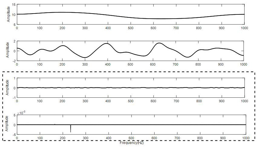 Water quality data cleaning method based on empirical wavelet transform and multi-scale entropy