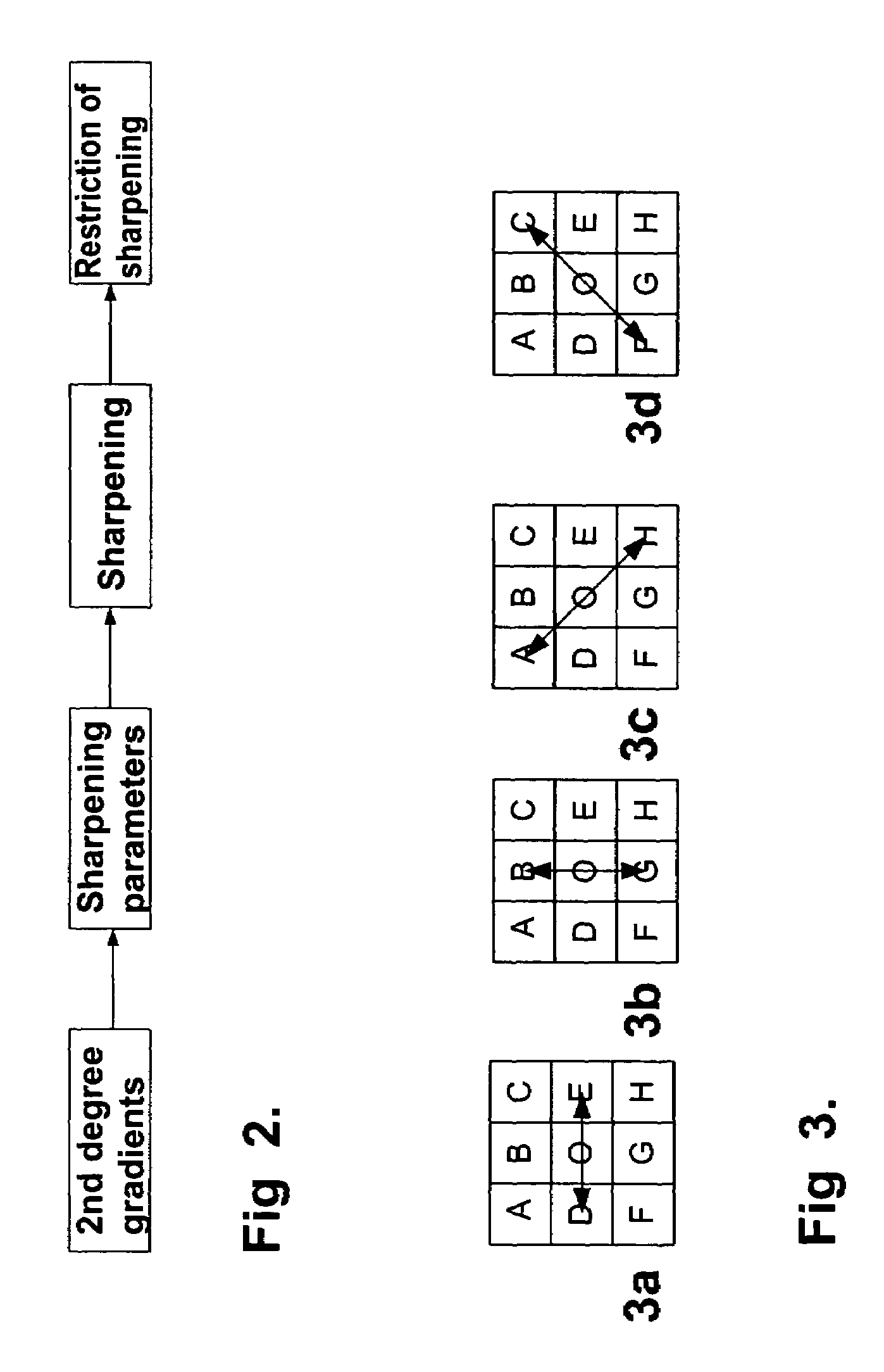 Method for interpolation and sharpening of images