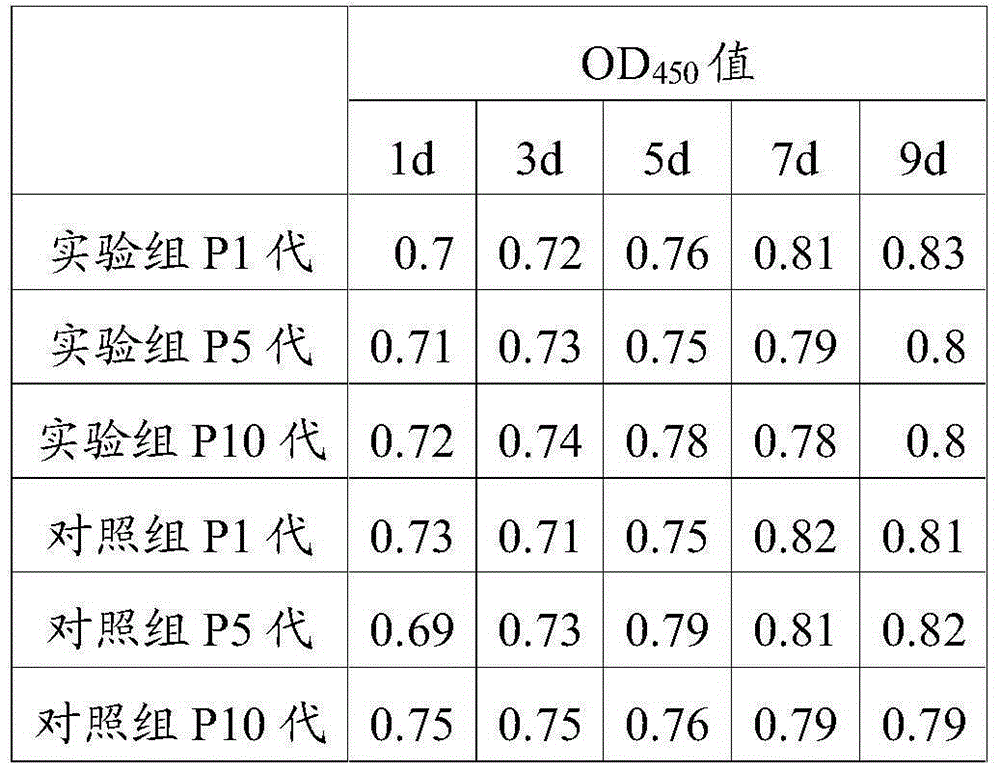 Application of AcSDKP in limbal stem cell separation culture and method for culturing limbal stem cell