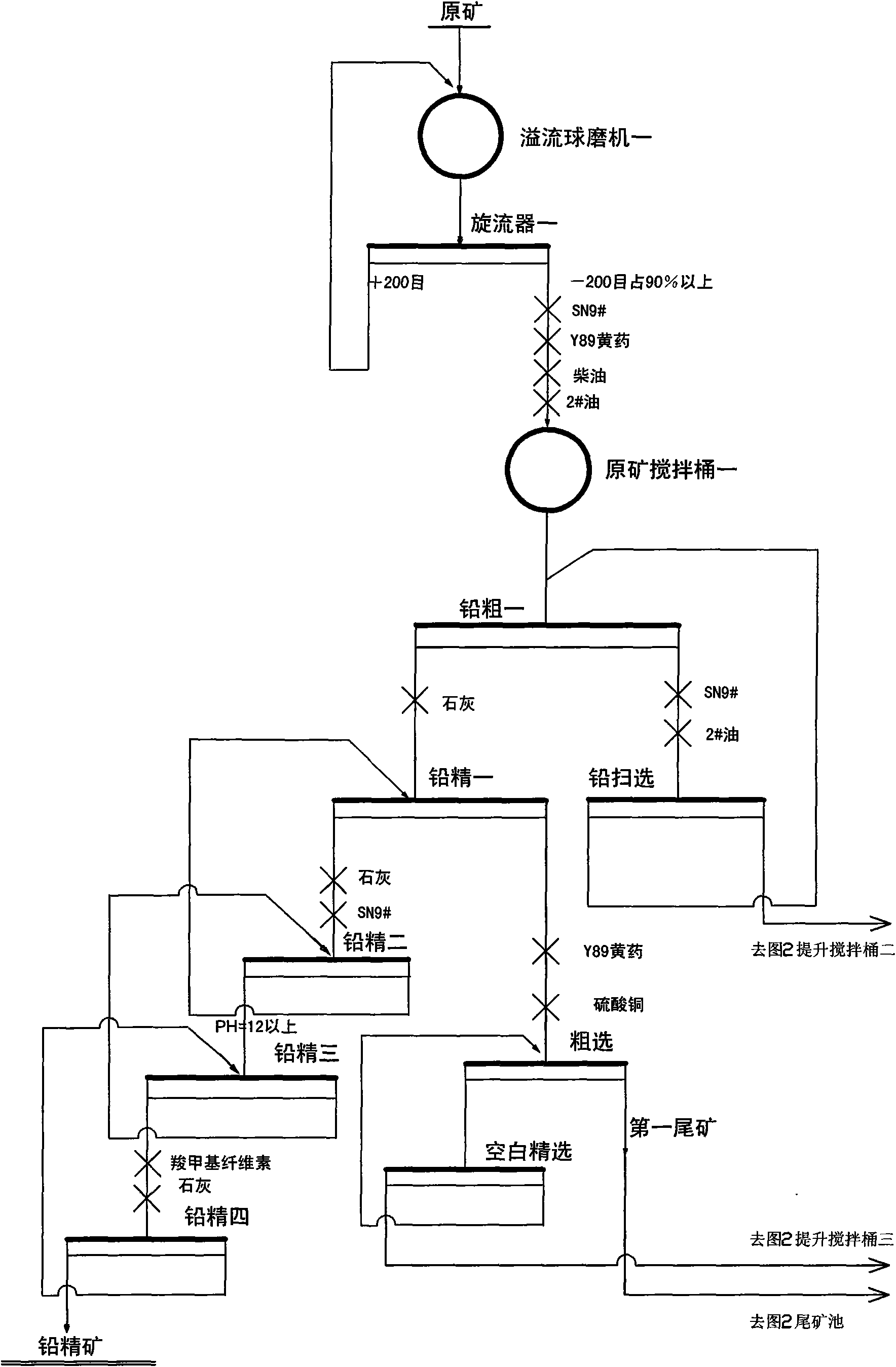 Floatation process of complex lead zinc ores