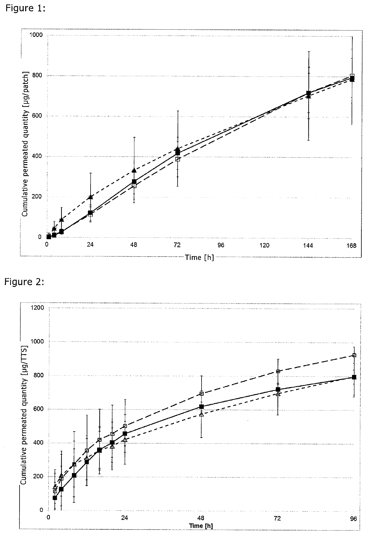 Transdermal therapeutic system for dispensing scopolamine without a membrane