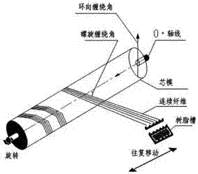 Insulation shell manufacturing process of glass steel integrated pump station and insulation shell