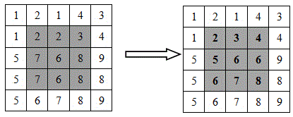 Color recognition method based on improved SLIC super-pixel segmentation algorithm