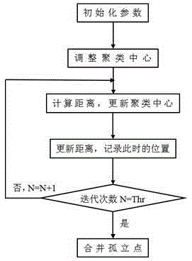 Color recognition method based on improved SLIC super-pixel segmentation algorithm