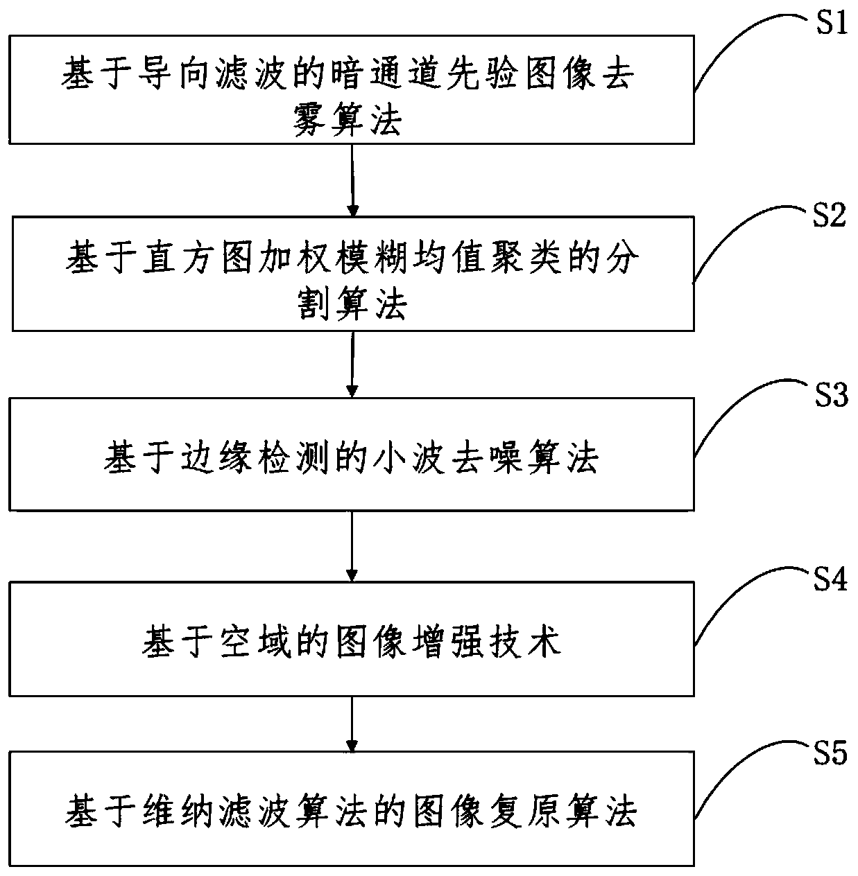 Preprocessing method based on inspection image