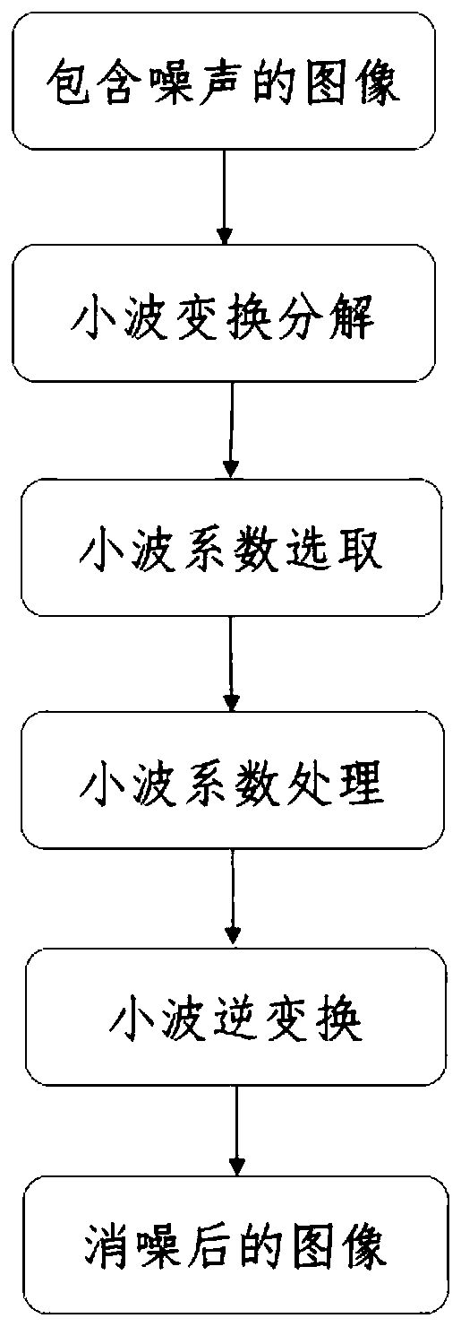 Preprocessing method based on inspection image