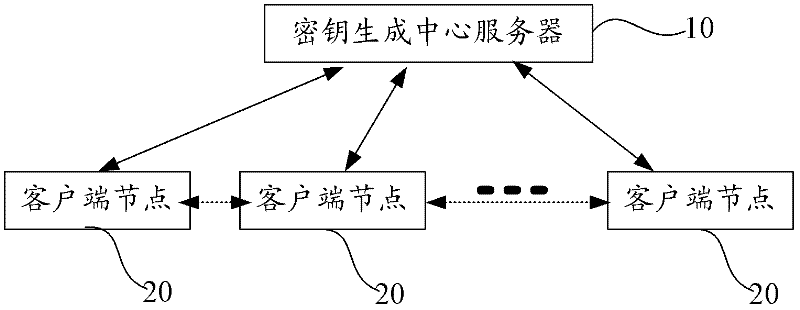 Network file system and method based on certificate-free public key infrastructure