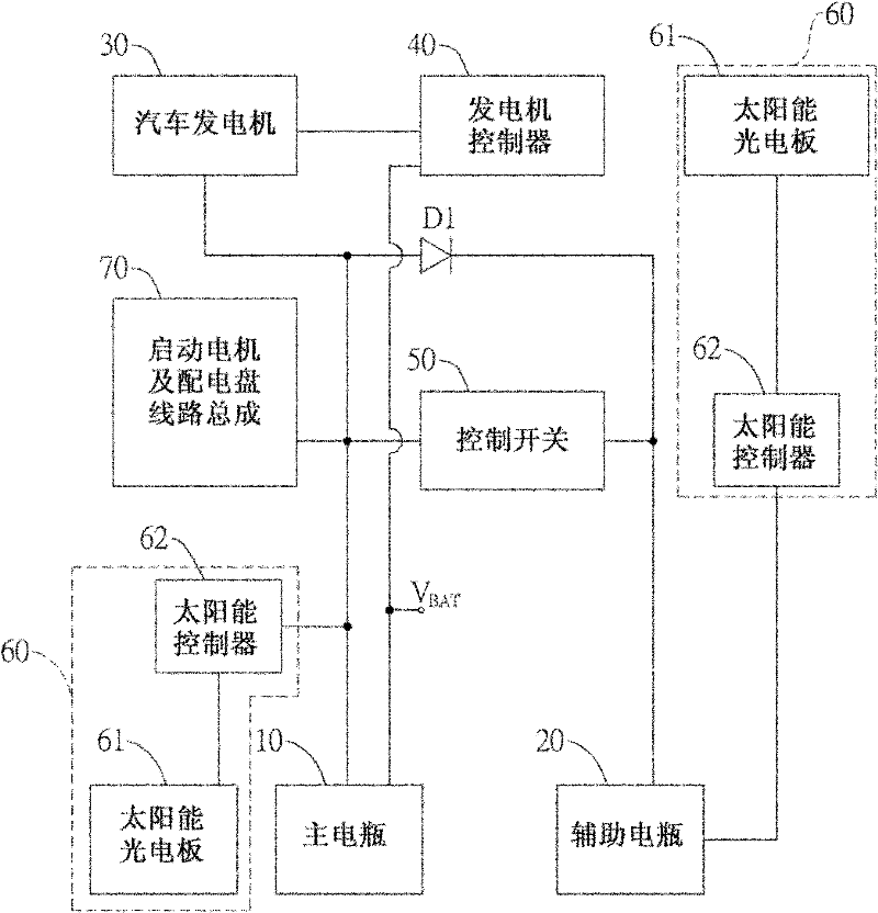 Energy-saving power supply device for automobile