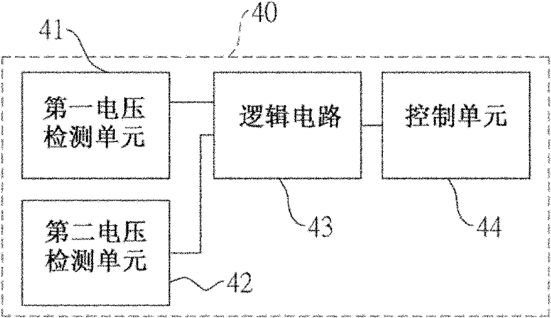 Energy-saving power supply device for automobile