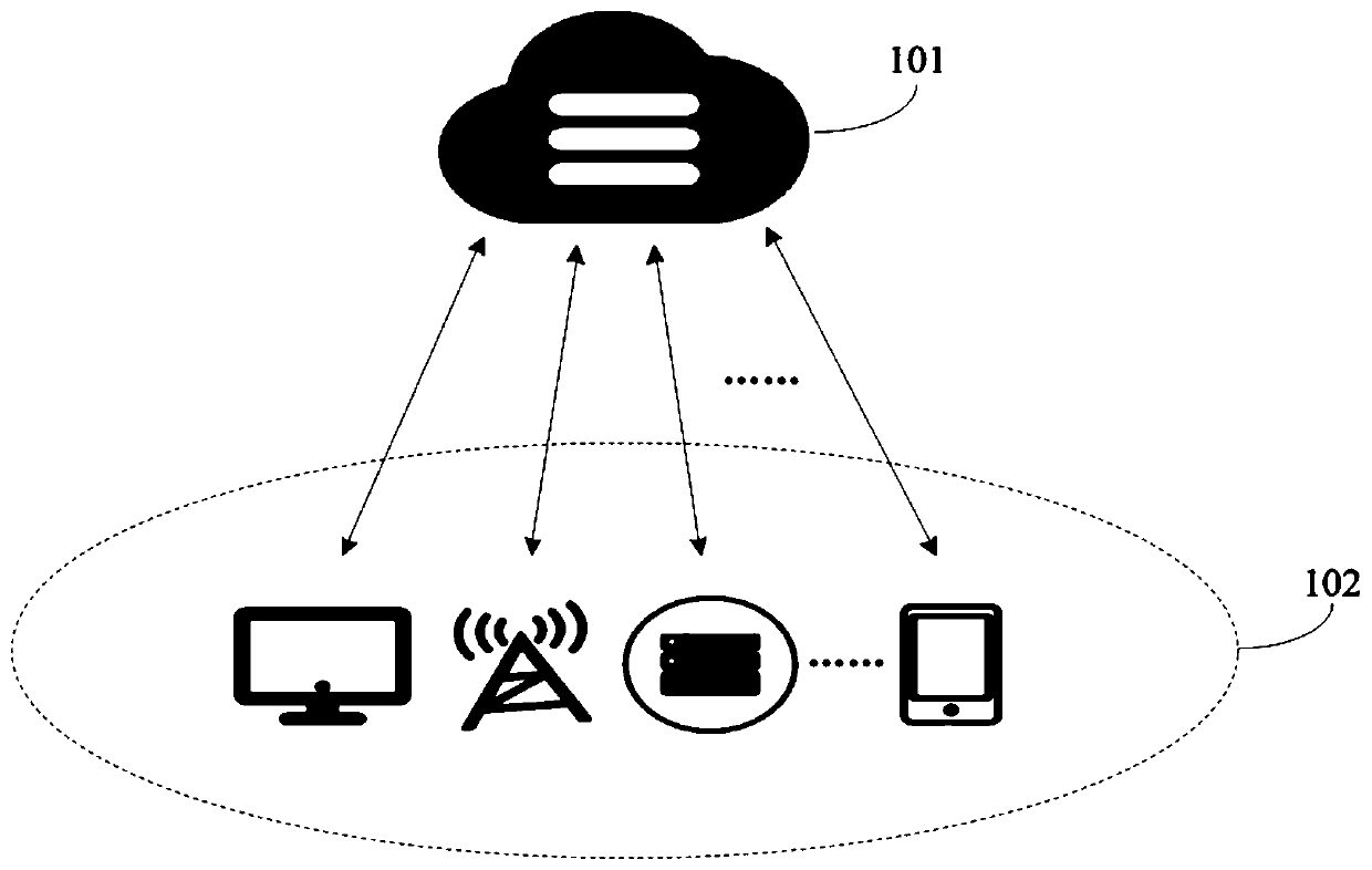 Model training method and device based on federated learning and server