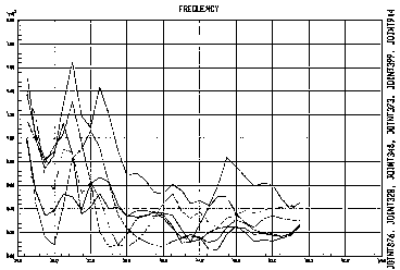 Indoor noise detection method