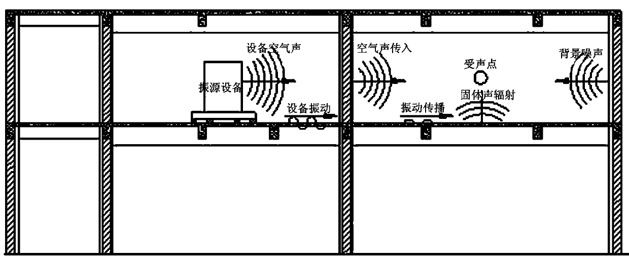 Indoor noise detection method