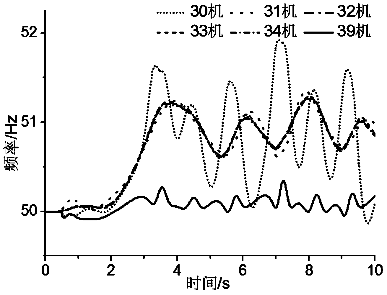 Method for self-adaptively and emergently shedding induction motor loads based on slip responses