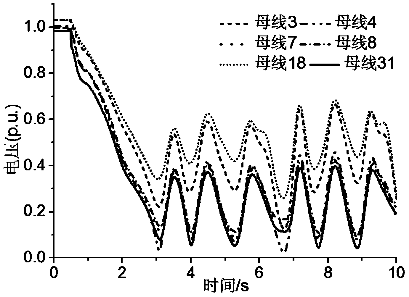 Method for self-adaptively and emergently shedding induction motor loads based on slip responses