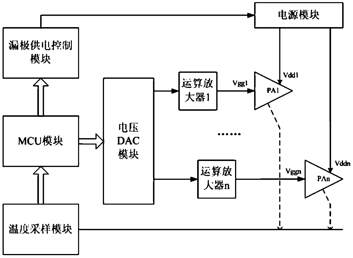 Power supply control device for power amplifier tube and power-on and power-off control method thereof