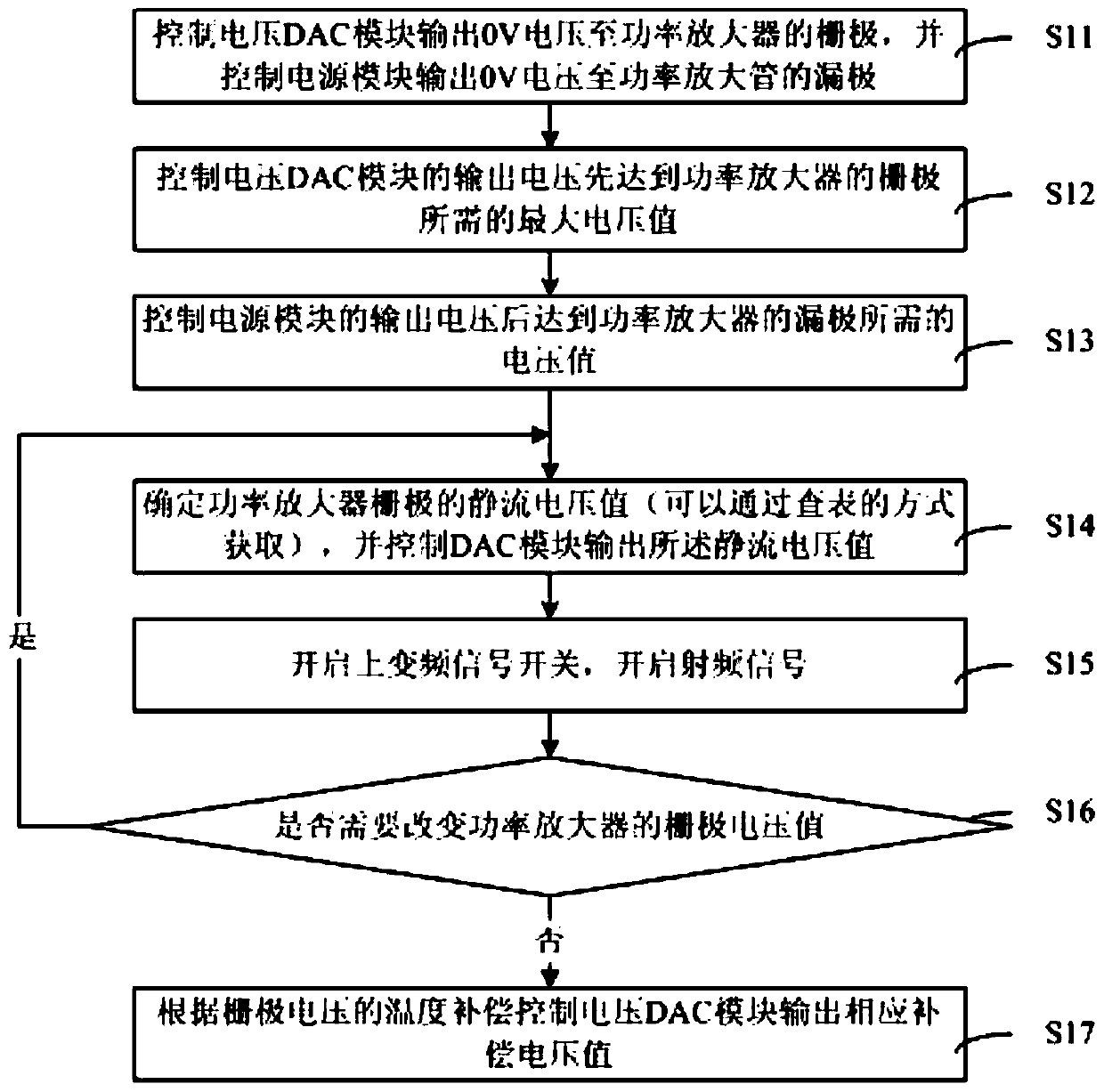 Power supply control device for power amplifier tube and power-on and power-off control method thereof