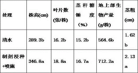 Preparation for improving seedling emergence quality of sweet sorghum in saline-alkali soil