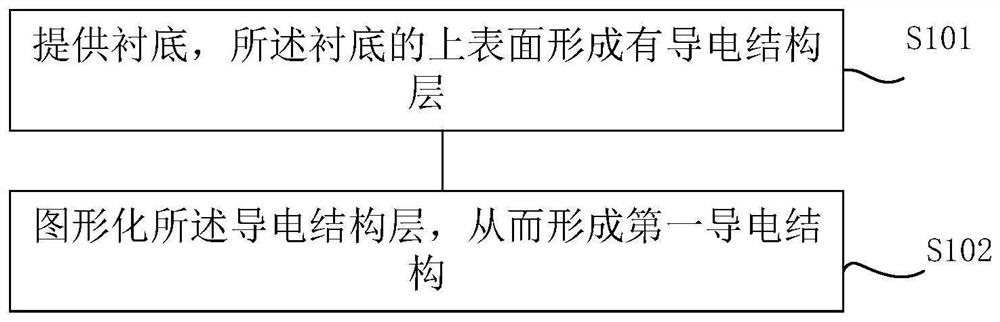 Semiconductor storage device and preparation method thereof